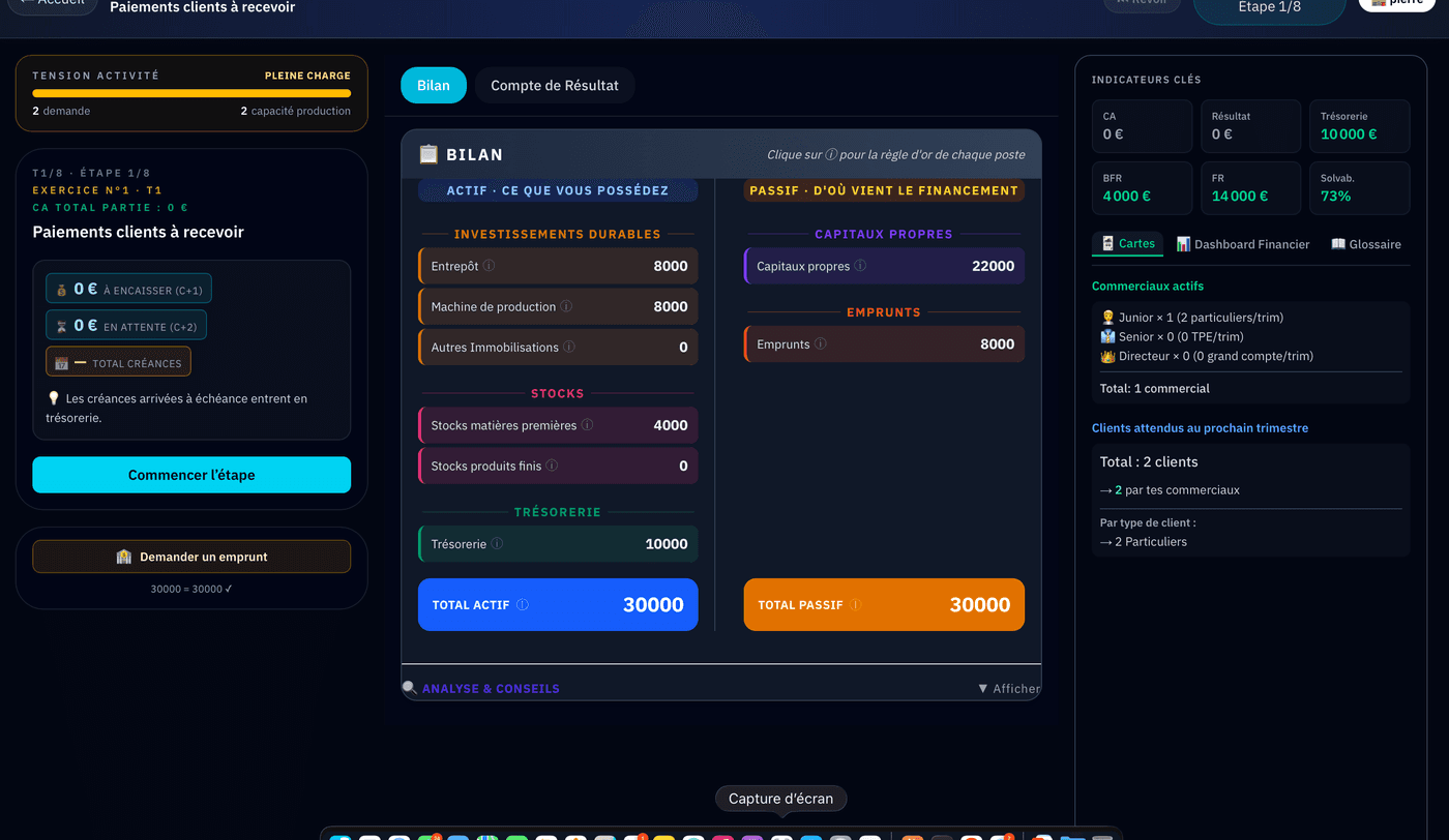 Capture de l’écran de jeu : à gauche la mission du trimestre et les décisions à prendre, au centre la situation financière de l’entreprise, à droite les indicateurs, les commerciaux et les clients attendus.